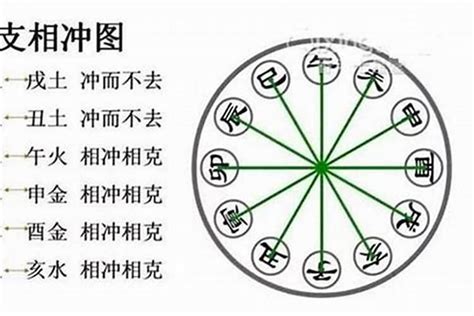 辛乙相克|什么是八字天干相冲？八字天干相冲详解